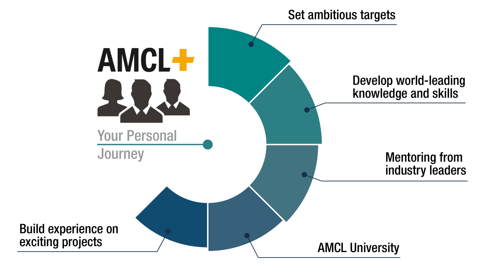 Careers AMCL